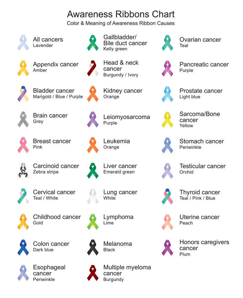 Saint Peregrine Double Sided Patron Saint of Cancer Round Religious Medal w/ Color Ribbon